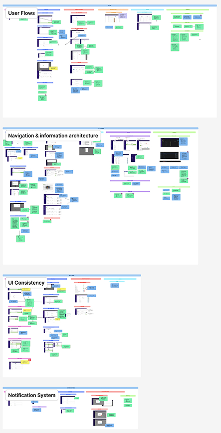 CMS Interview Notes