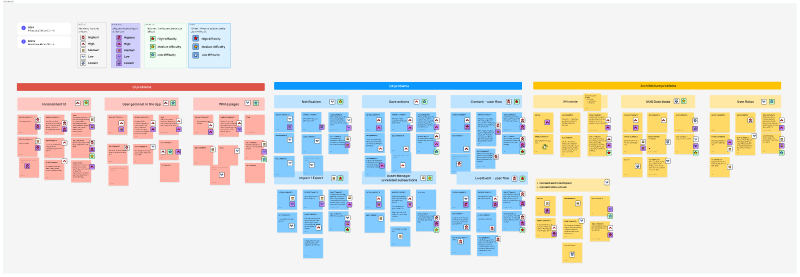 CMS Interview Notes