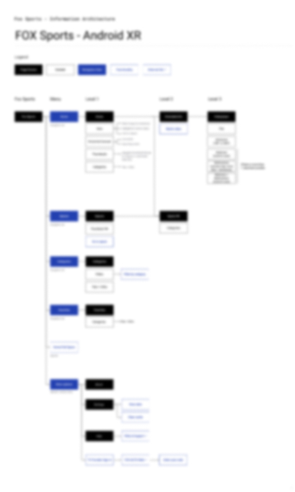 Information architecture and user flows
