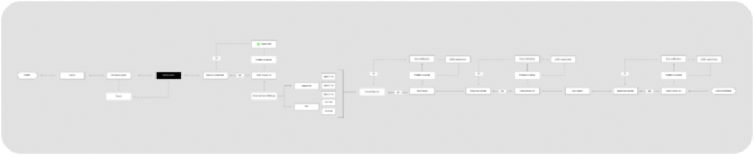Start live streaming user flow