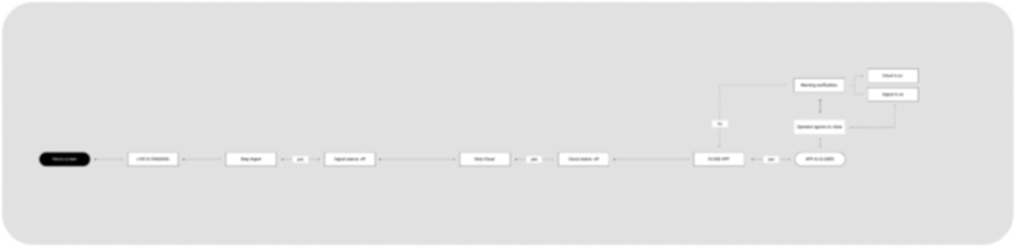 Stop live streaming user flow