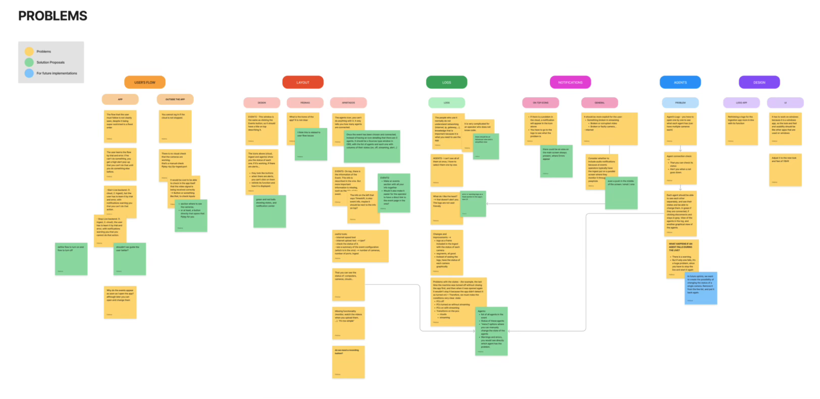Problems mapping