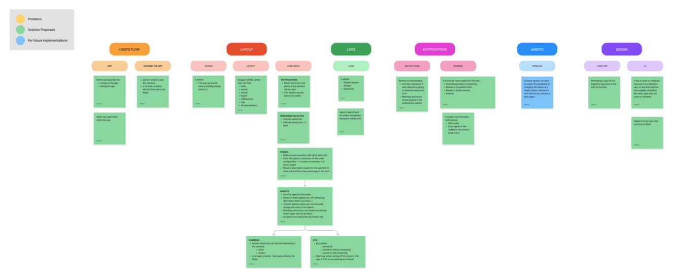 Design proposals
