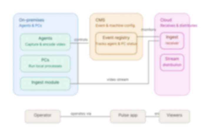 System architecture diagram