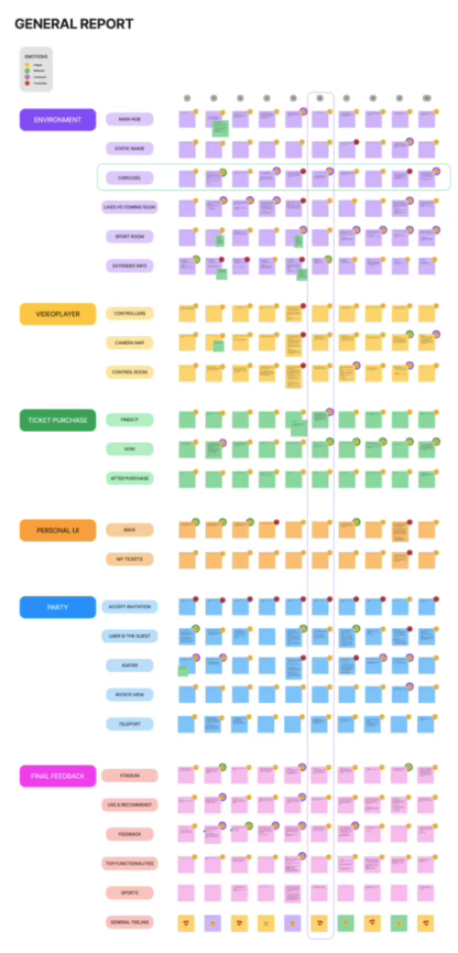 Usability report